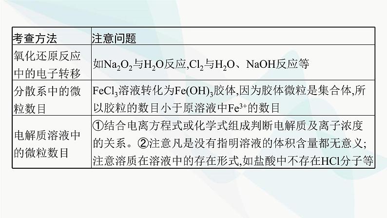 人教B版高中化学必修第一册第2章海水中的重要元素 钠和氯微专题4阿伏加德罗常数及计算课件第4页