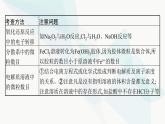 人教B版高中化学必修第一册第2章海水中的重要元素 钠和氯微专题4阿伏加德罗常数及计算课件