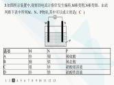 鲁科版高中化学选择性必修1第1章化学反应与能量转化分层作业3原电池的工作原理课件