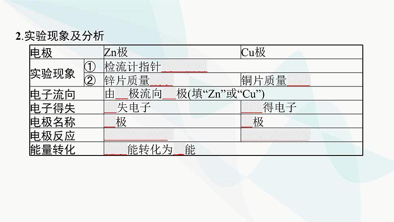 鲁科版高中化学选择性必修1第1章化学反应与能量转化第2节第1课时原电池的工作原理课件第6页