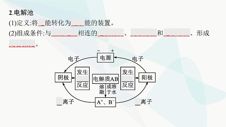 鲁科版高中化学选择性必修1第1章化学反应与能量转化第3节第1课时电解的原理课件第8页