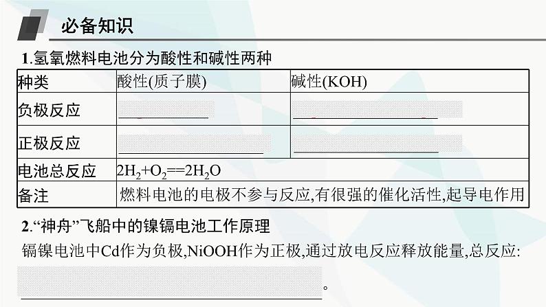 鲁科版高中化学选择性必修1第1章化学反应与能量转化微项目设计载人航天器用化学电池与氧气再生方案课件第5页