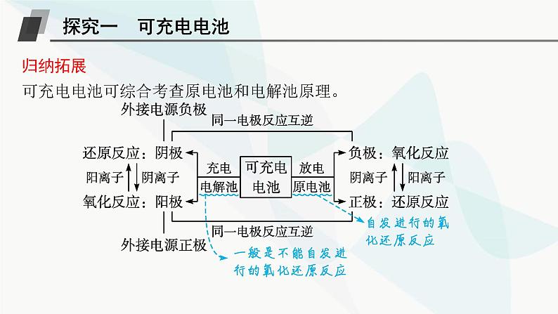 鲁科版高中化学选择性必修1第1章化学反应与能量转化微专题1原电池原理和电解池原理综合应用课件第4页