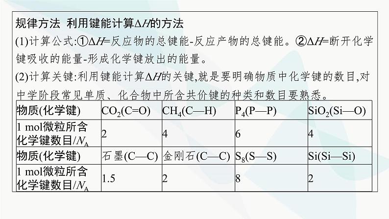 鲁科版高中化学选择性必修1第1章化学反应与能量转化章末整合课件第5页