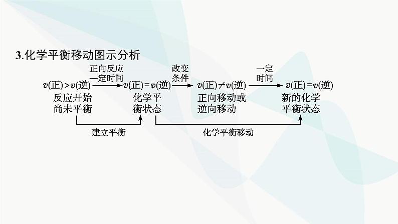 鲁科版高中化学选择性必修1第2章化学反应的方向、限度与速率第2节第2课时反应条件对化学平衡的影响课件06