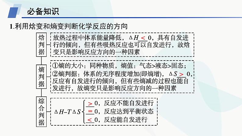 鲁科版高中化学选择性必修1第2章化学反应的方向、限度与速率微项目探讨如何利用工业废气中的二氧化碳合成甲醇课件第5页