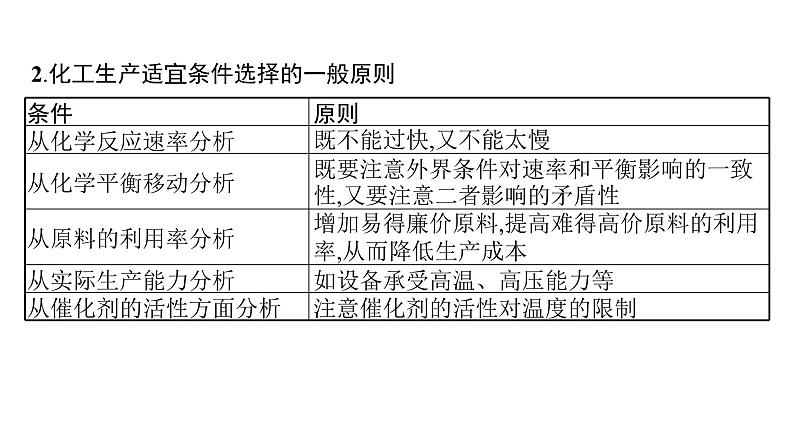 鲁科版高中化学选择性必修1第2章化学反应的方向、限度与速率微项目探讨如何利用工业废气中的二氧化碳合成甲醇课件第6页