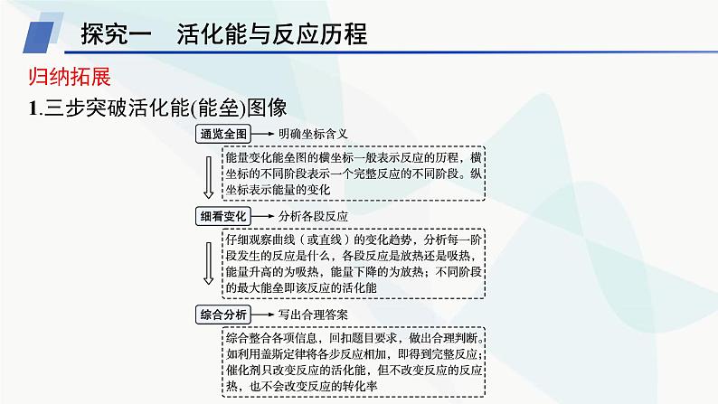 鲁科版高中化学选择性必修1第2章化学反应的方向、限度与速率微专题2活化能与反应历程压强平衡常数课件04