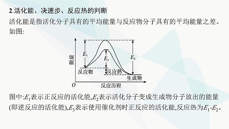 鲁科版高中化学选择性必修1第2章化学反应的方向、限度与速率微专题2活化能与反应历程压强平衡常数课件05