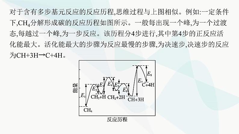 鲁科版高中化学选择性必修1第2章化学反应的方向、限度与速率微专题2活化能与反应历程压强平衡常数课件06