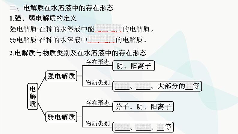 鲁科版高中化学选择性必修1第3章物质在水溶液中的行为第1节第1课时水的电离、电解质在水溶液中的存在形态课件第8页