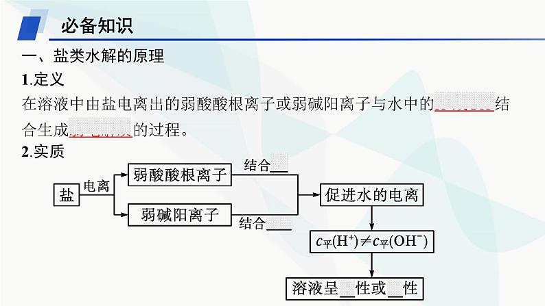 鲁科版高中化学选择性必修1第3章物质在水溶液中的行为第2节第2课时盐类的水解课件第5页