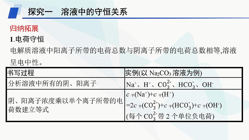 鲁科版高中化学选择性必修1第3章物质在水溶液中的行为微专题3电解质溶液中微粒间的关系课件第5页