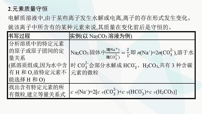 鲁科版高中化学选择性必修1第3章物质在水溶液中的行为微专题3电解质溶液中微粒间的关系课件第6页