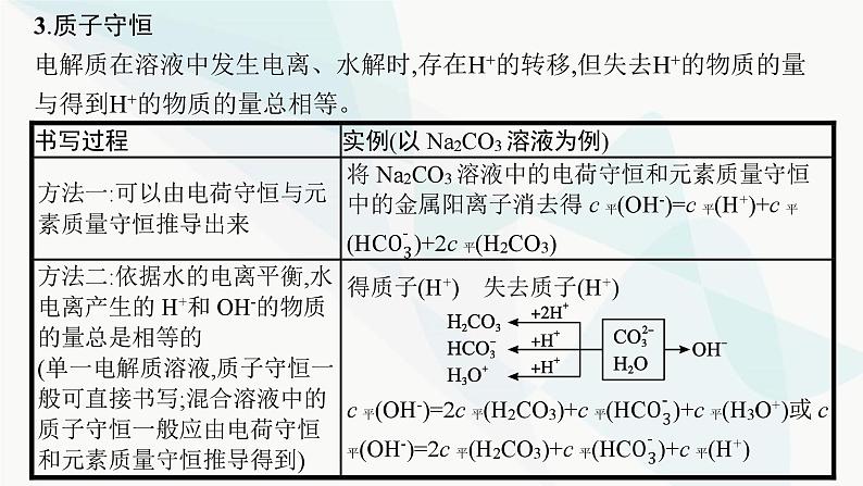 鲁科版高中化学选择性必修1第3章物质在水溶液中的行为微专题3电解质溶液中微粒间的关系课件第7页