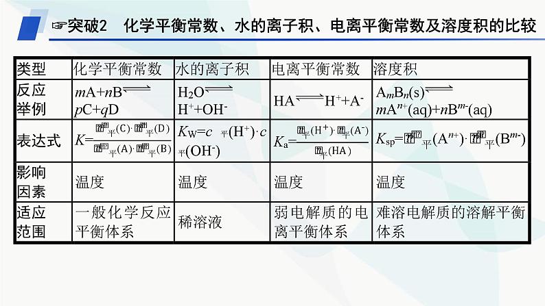 鲁科版高中化学选择性必修1第3章物质在水溶液中的行为章末整合课件第8页