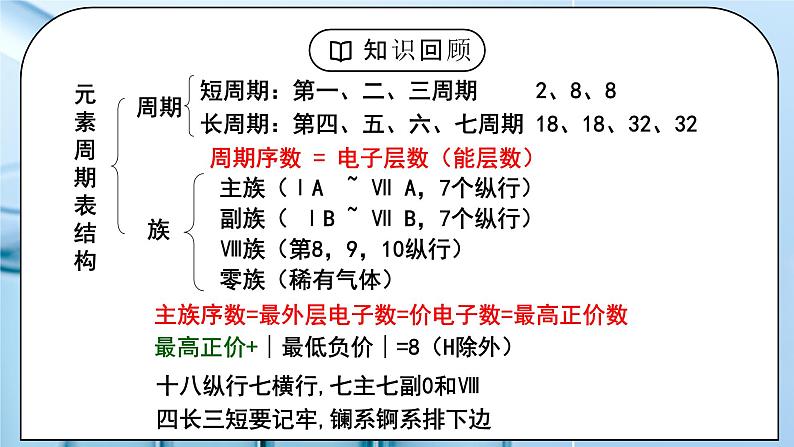 【核心素养】人教版高中化学选修二 《原子结构与元素的性质》第一课时 课件+教学设计（含教学反思）04