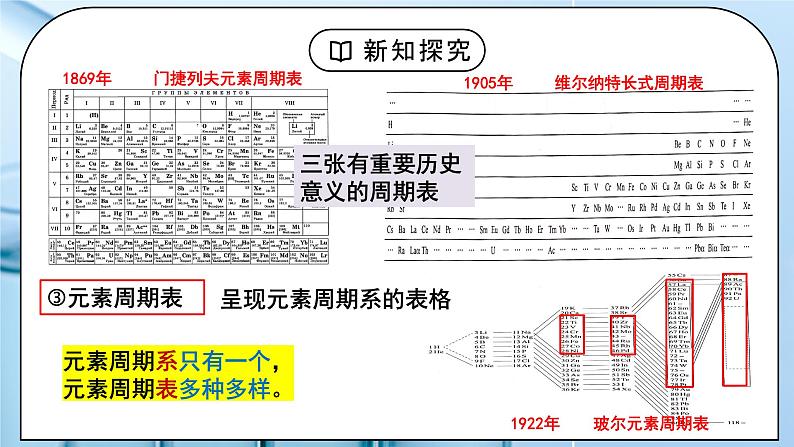 【核心素养】人教版高中化学选修二 《原子结构与元素的性质》第一课时 课件+教学设计（含教学反思）06