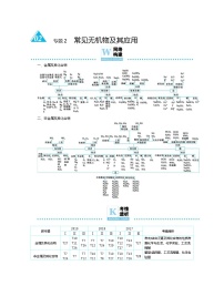 高考化学二轮专题复习专题2  常见无机物及其应用 (含解析)