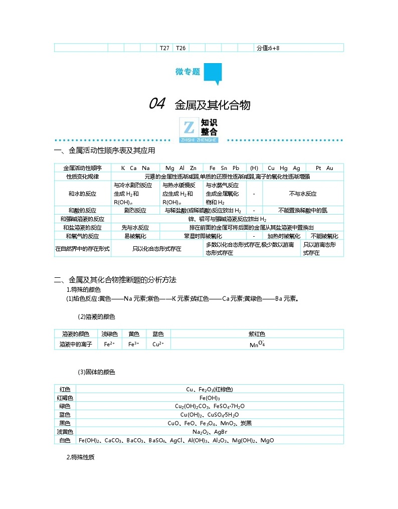 高考化学二轮专题复习专题2  常见无机物及其应用 (含解析)02