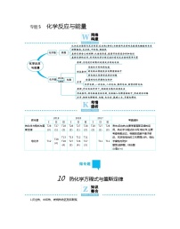 高考化学二轮专题复习专题5  化学反应与能量 (含解析)