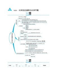 高考化学二轮专题复习专题6  化学反应速率与化学平衡 (含解析)