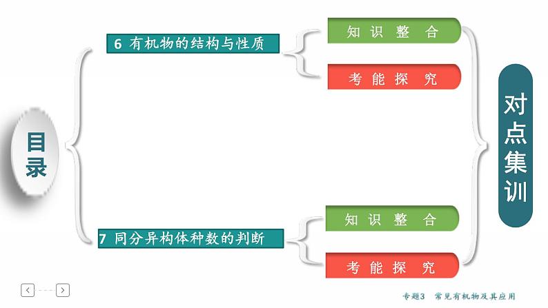 高考化学二轮专题复习课件专题3  常见有机物及其应用 (含解析)02