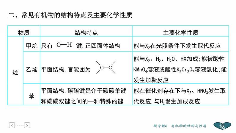 高考化学二轮专题复习课件专题3  常见有机物及其应用 (含解析)05