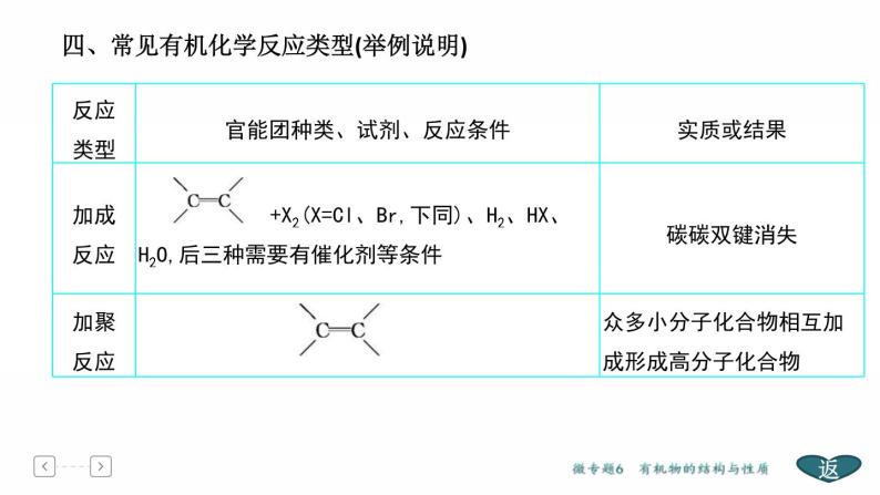 高考化学二轮专题复习课件专题3  常见有机物及其应用 (含解析)08