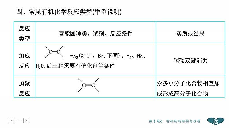 高考化学二轮专题复习课件专题3  常见有机物及其应用 (含解析)08