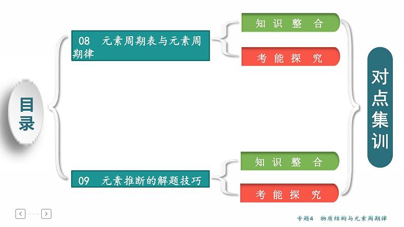 高考化学二轮专题复习课件专题4  物质结构与元素周期律 (含解析)02