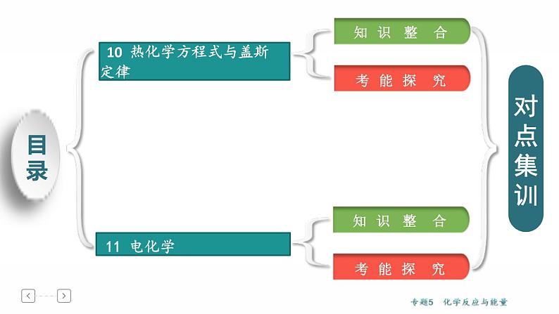 高考化学二轮专题复习课件专题5  化学反应与能量 (含解析)02