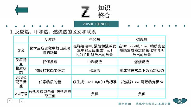高考化学二轮专题复习课件专题5  化学反应与能量 (含解析)04