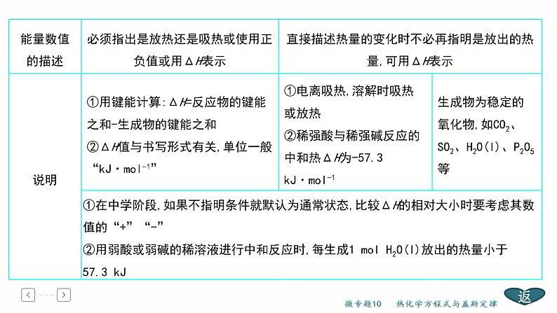 高考化学二轮专题复习课件专题5  化学反应与能量 (含解析)05