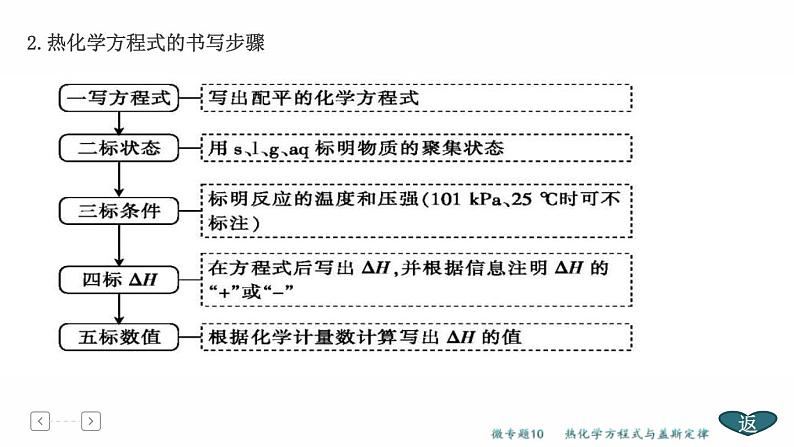 高考化学二轮专题复习课件专题5  化学反应与能量 (含解析)06