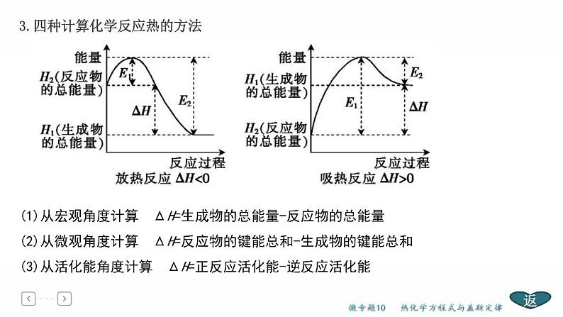 高考化学二轮专题复习课件专题5  化学反应与能量 (含解析)07