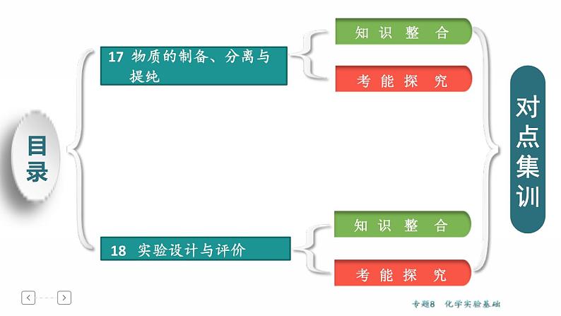 高考化学二轮专题复习课件专题8  化学实验基础 (含解析)02