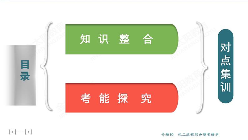 高考化学二轮专题复习课件专题10  化工流程综合题型透析 (含解析)02