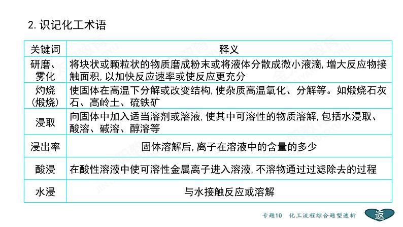 高考化学二轮专题复习课件专题10  化工流程综合题型透析 (含解析)04