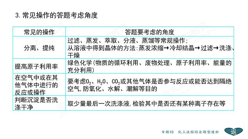 高考化学二轮专题复习课件专题10  化工流程综合题型透析 (含解析)06