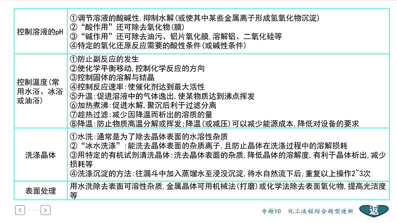 高考化学二轮专题复习课件专题10  化工流程综合题型透析 (含解析)07