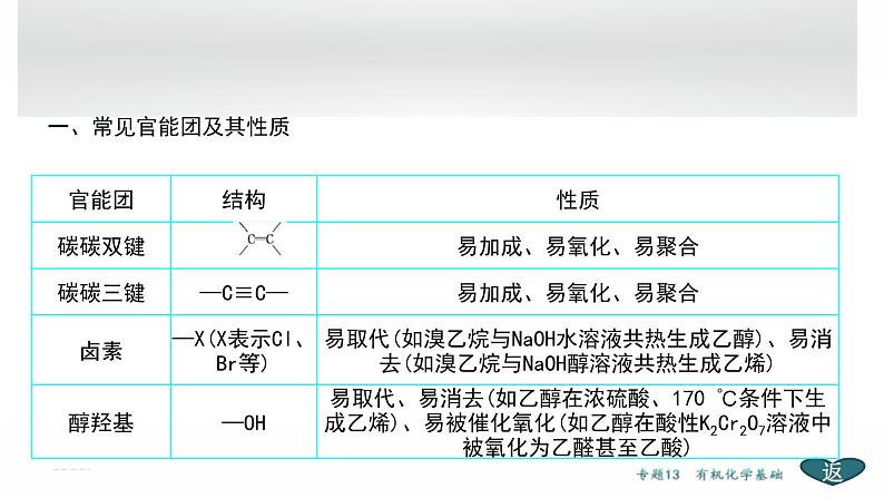 高考化学二轮专题复习课件专题13  选修5——有机化学基础 (含解析)03