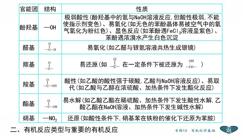 高考化学二轮专题复习课件专题13  选修5——有机化学基础 (含解析)04