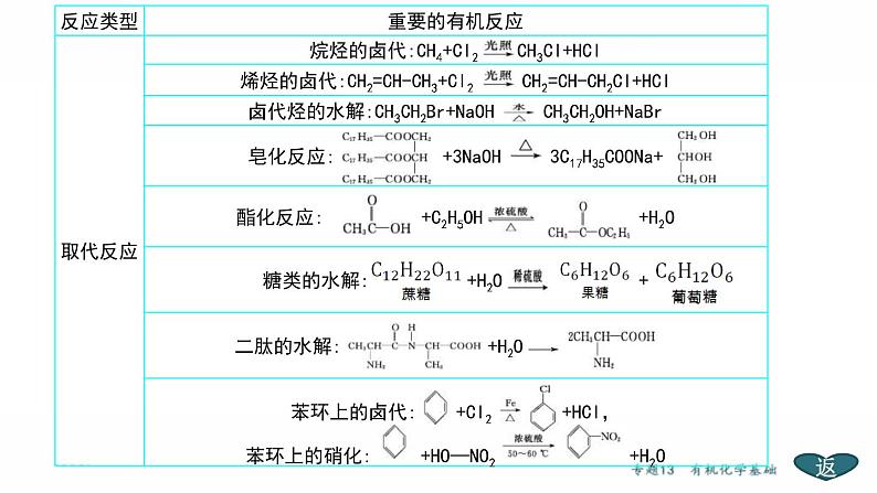 高考化学二轮专题复习课件专题13  选修5——有机化学基础 (含解析)05