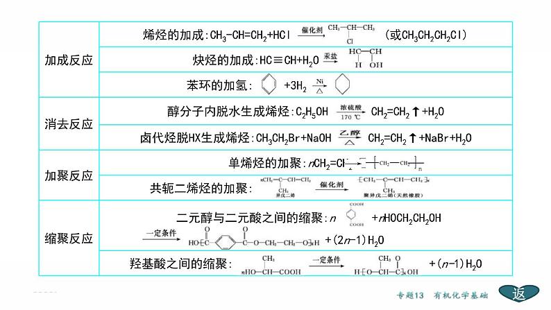 高考化学二轮专题复习课件专题13  选修5——有机化学基础 (含解析)06