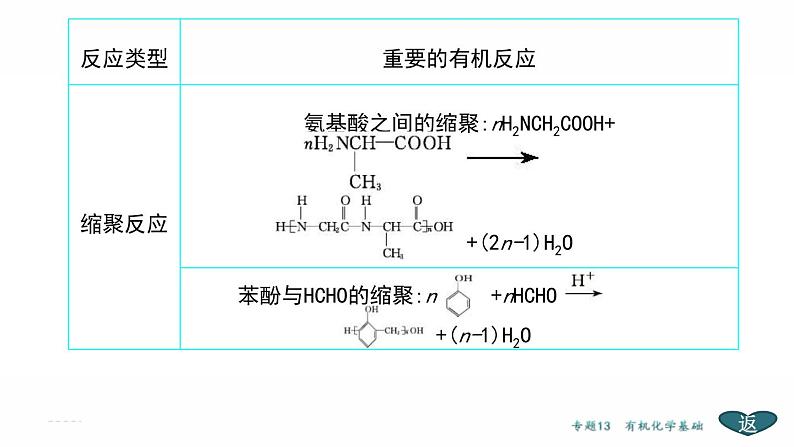 高考化学二轮专题复习课件专题13  选修5——有机化学基础 (含解析)07