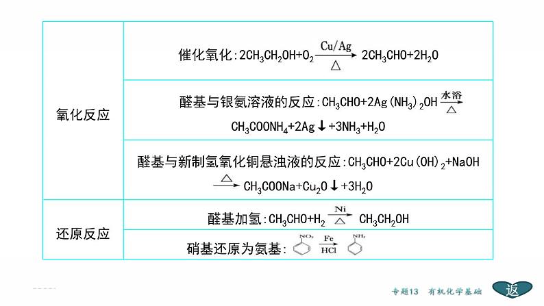 高考化学二轮专题复习课件专题13  选修5——有机化学基础 (含解析)08