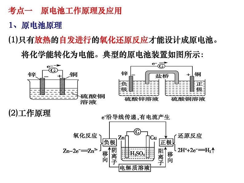 2023届高三化学第二轮复习： 专题六------化学能与电能课件PPT第2页