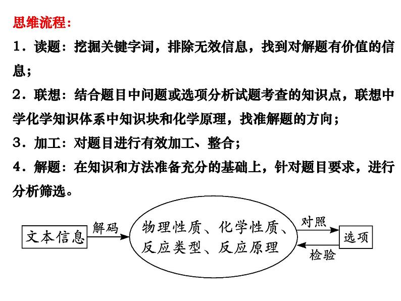 2023届高三化学第二轮复习： 专题十   化学与与传统文化及STSE1课件PPT03