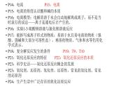 2023届高三化学二轮复习  回归教材必修1必修二课件